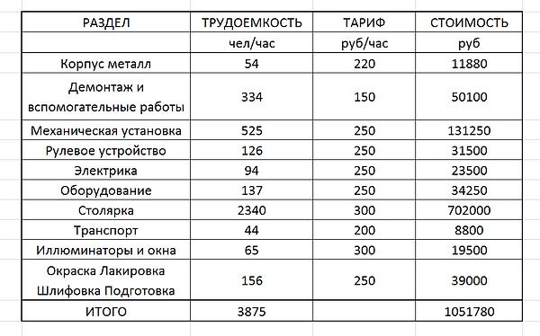 Трудоемкость.PNG