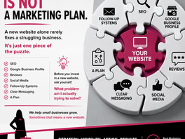 A website is not a marketing Plan