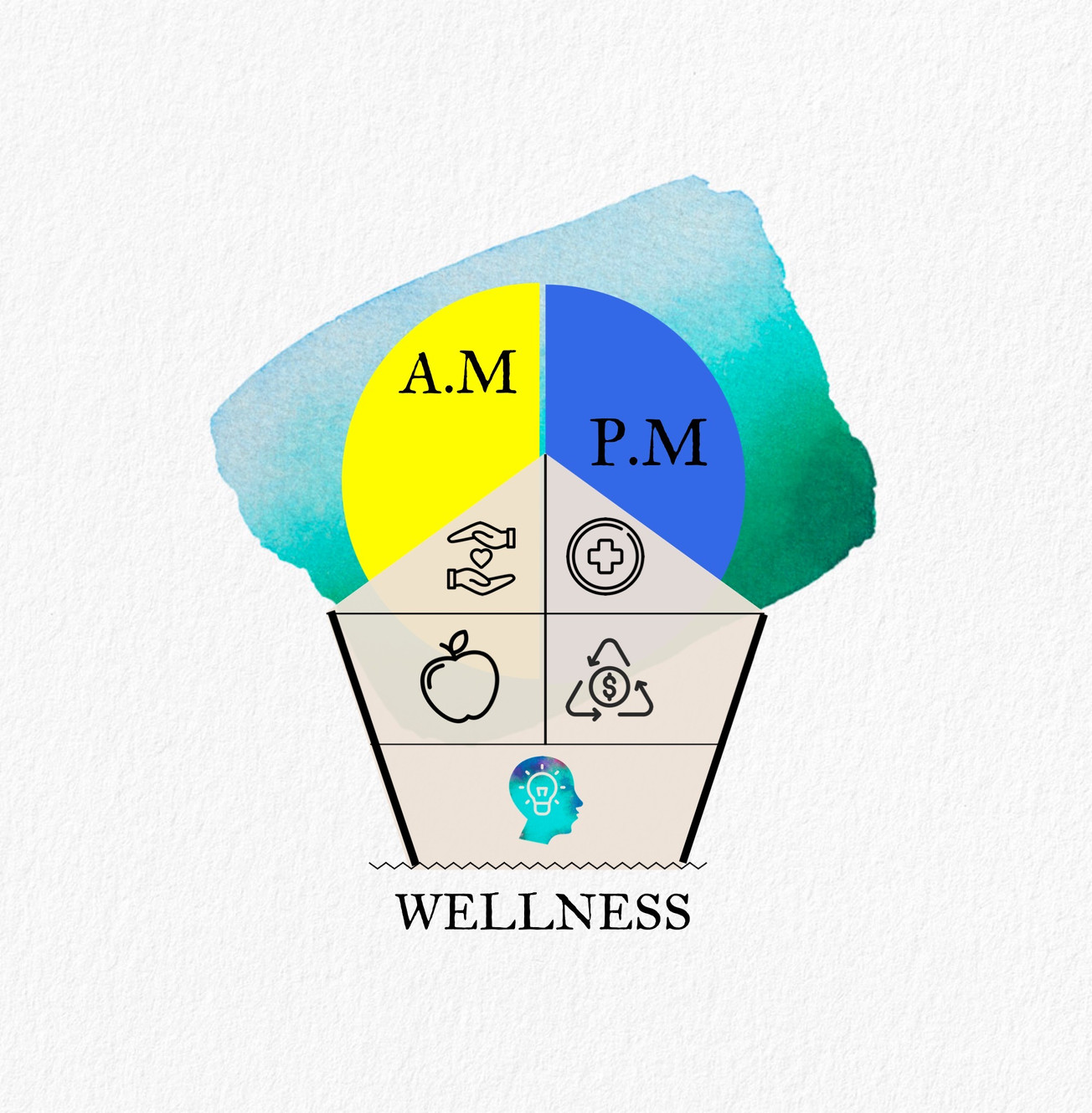 Wellness A.M P.M Wellness United States