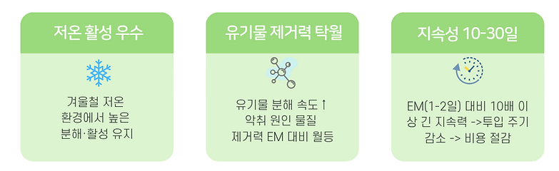 공정기술