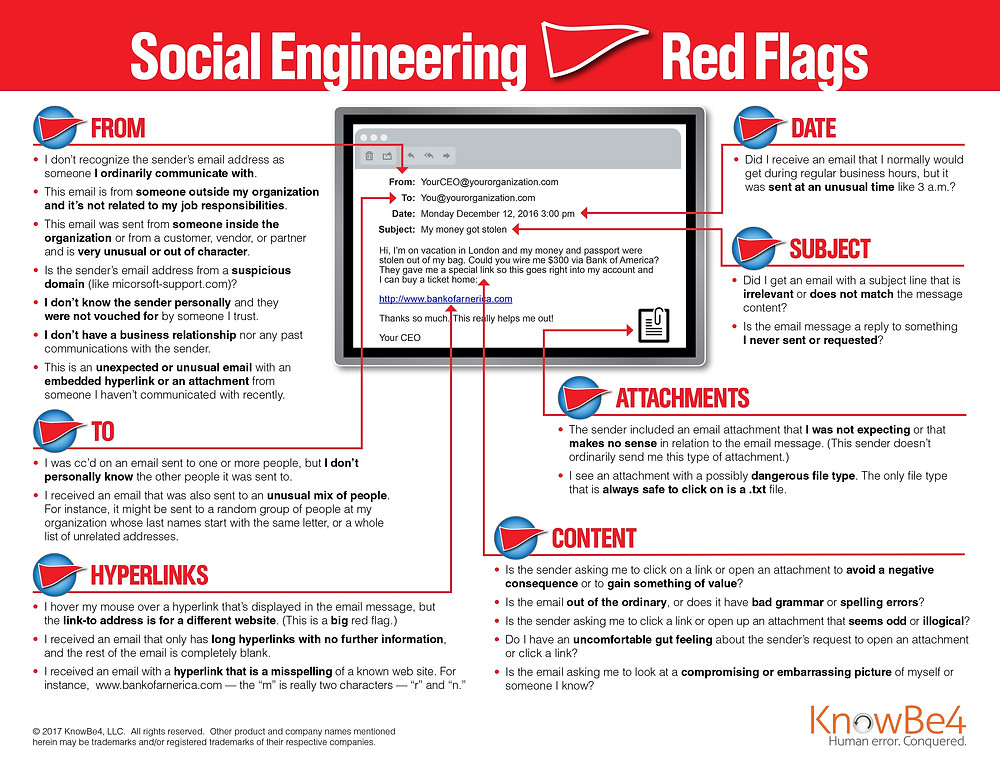 22 Flags from knowbe4 on fraudulent email