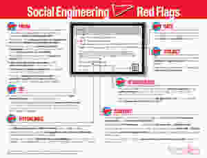 22 Flags from knowbe4 on fraudulent email