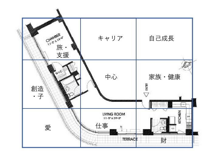 風水 面白い間取りをバグアの欠けから解説します