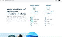 Conpart-info graphic