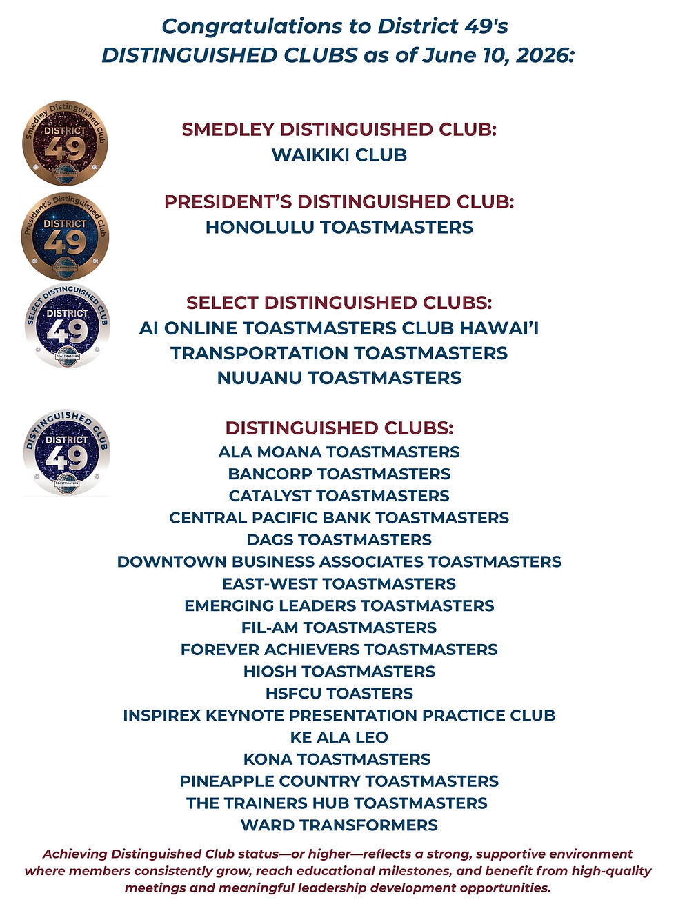 Distinguished Clubs as of June 10, 2026 