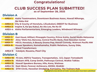 Club Success Plans Submitted