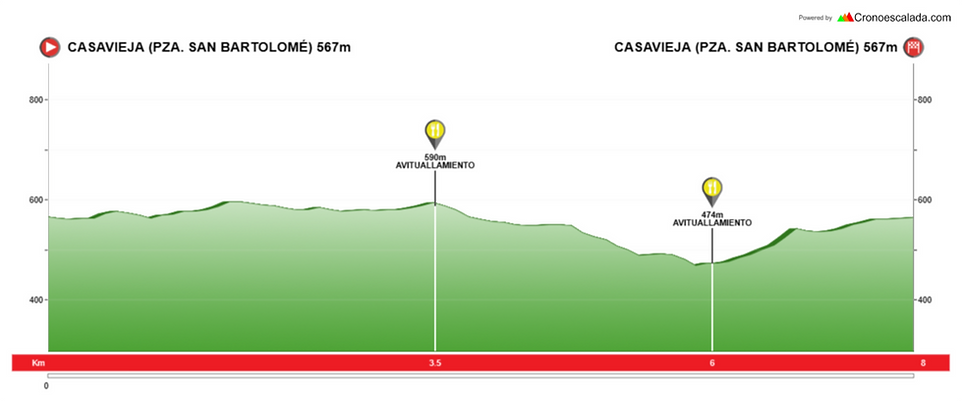 ALTIMETRÍA CS 2023.png