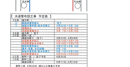 4月度進歩状況及び5月度・6月度工事予定表