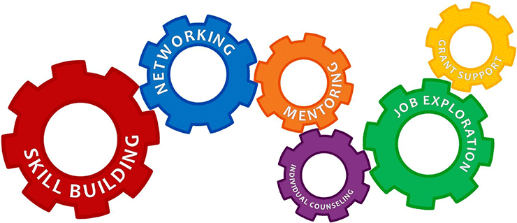 Professional Development Graphic