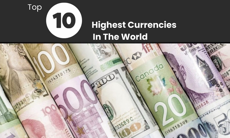 Different high-value currencies: Kuwaiti Dinar, Bahraini Dinar, Omani Rial, Jordanian Dinar, British Pound Sterling, Gibraltar Pound, Swiss Franc, Euro, US Dollar, and Canadian Dollar, each with distinct designs and symbols unique to their respective countries.