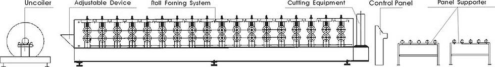 Thumbnail: Ridge Cap Roll Forming Machine