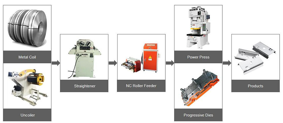Thumbnail: Hydraulic Decoiler Machine