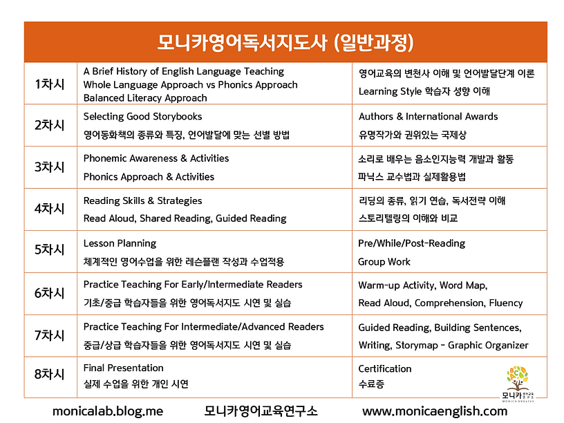 모니카영어독서지도사 커리큘럼.png