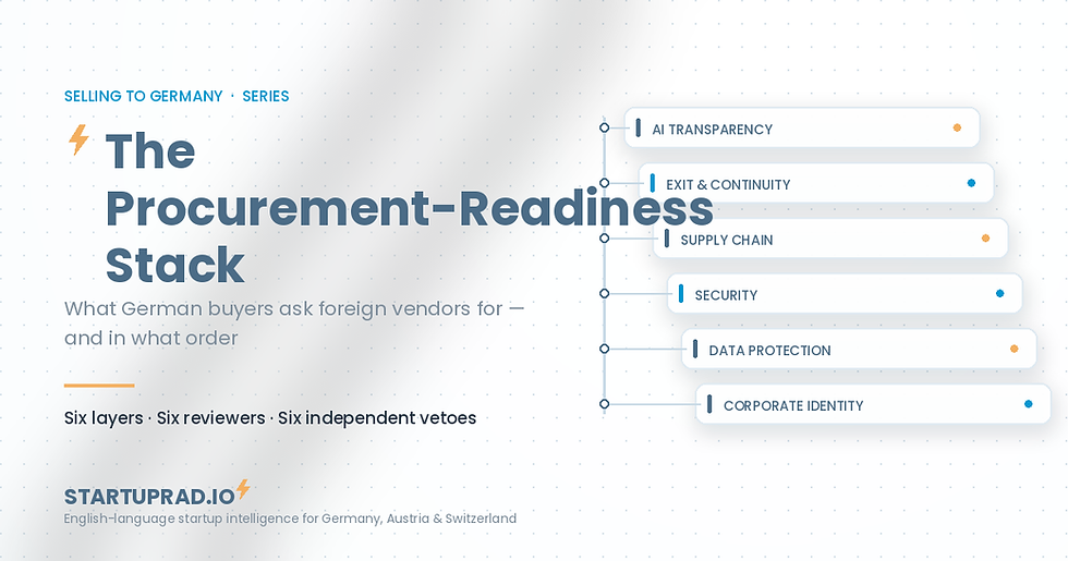 The Procurement-Readiness Stack: What German Buyers Ask Foreign Vendors For