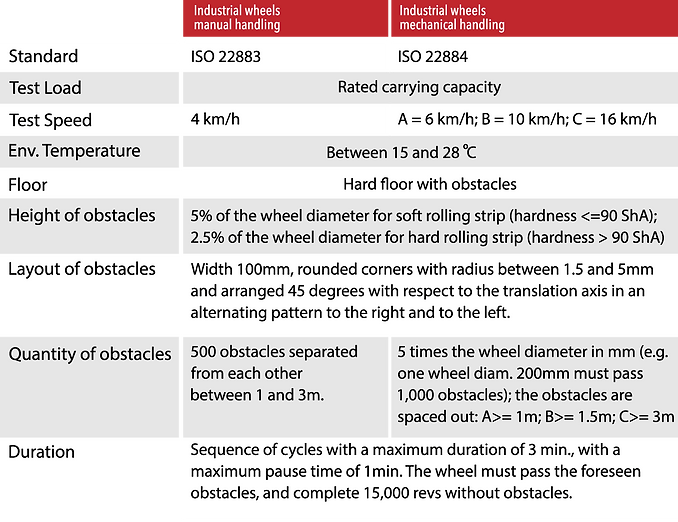 TR Conformity - ISO Standards.png