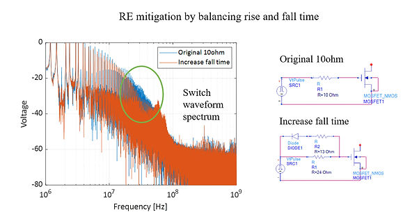 4_5_Radiated_Emissions.jpg