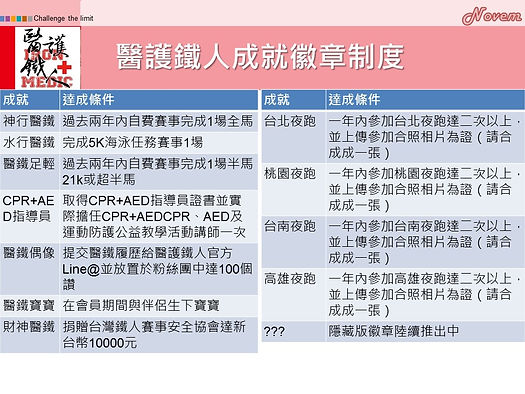 20191226 IRONMEDIC醫護鐵人管理流程手冊.jpg