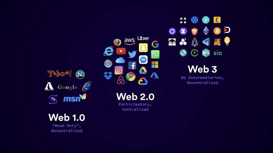 Web1, web2, and web3 example applications