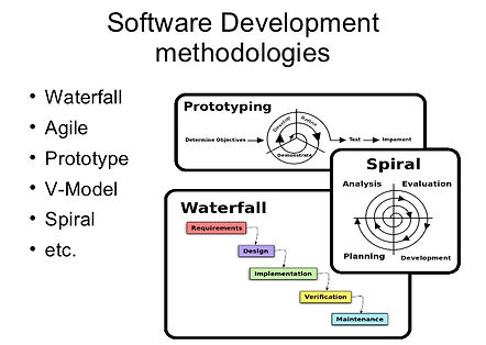 agile-software-development-methodologies