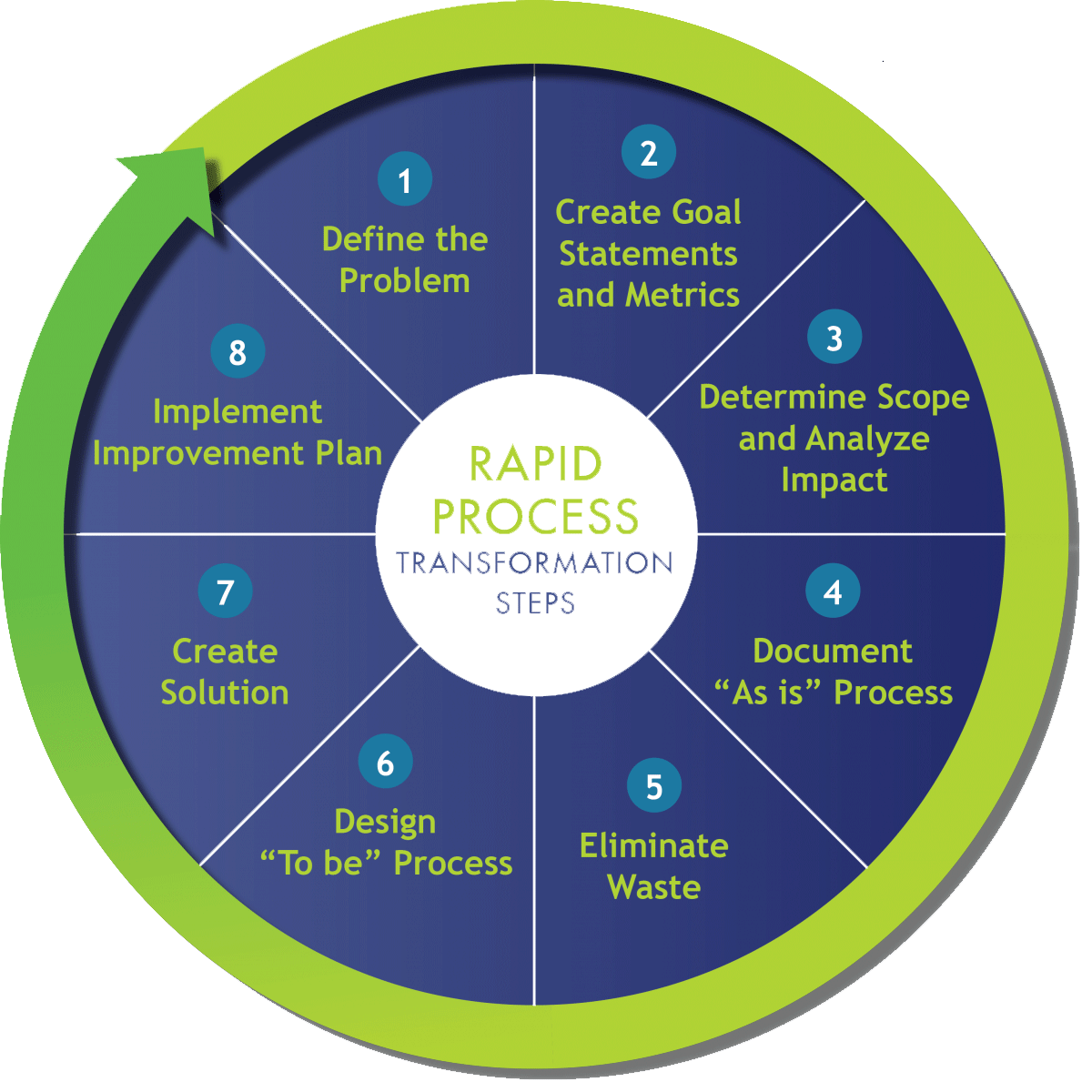 Synaptik Group, Project Management, Methodology, Agile, Scrum, Waterfall, PMBOK,