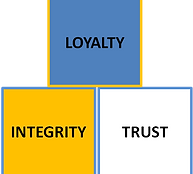 Synaptik Group, Ethical, Ethics, Corporate Culture, Consulting, Business Consulting, Vision