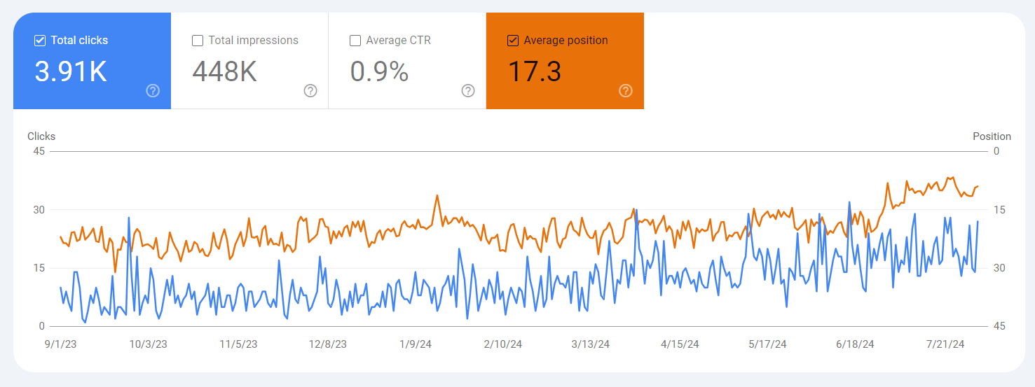 Google Search Console report