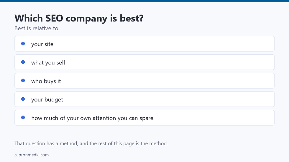 A card listing what best is relative to: your site, what you sell, who buys it, your budget, and your attention.