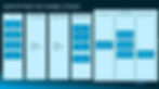 Indentifying the Funnel Stages_edited.jpg