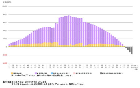 現預金・資産運用・確定拠出年金の資産額合計新築戸建て.png