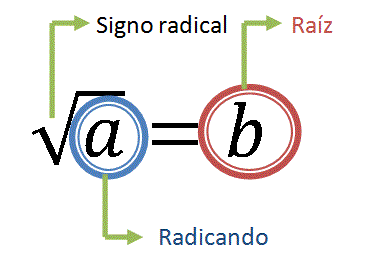 imagen-2-raiz-cuadrada.gif