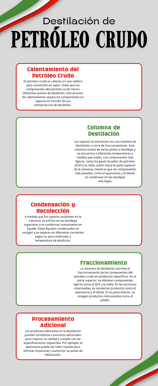 Infografía Expropiación Petrolera Historia de México Con Fotos Verde Blanco Rojo.png