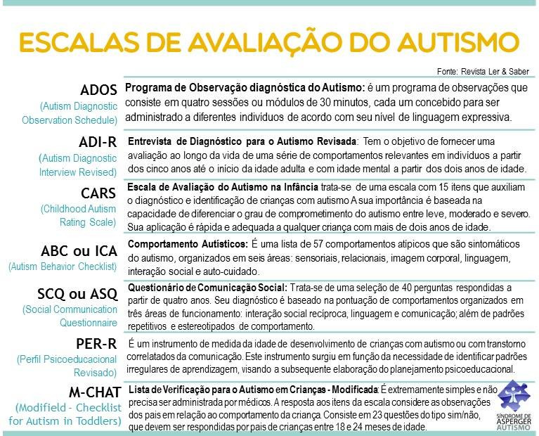 Avaliação Para Autismo