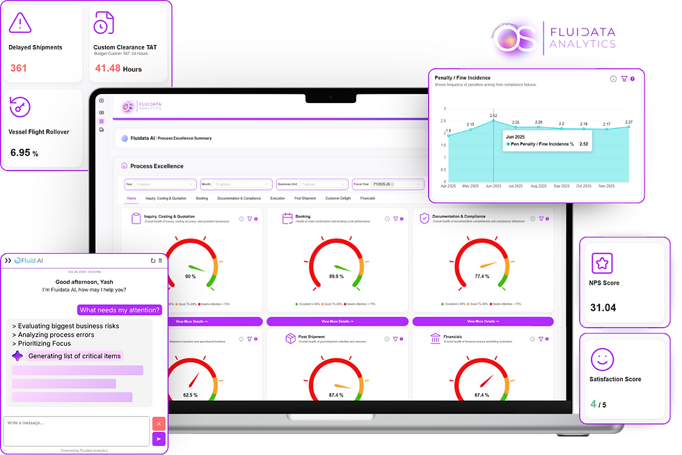 Fluidata OS - Web.png
