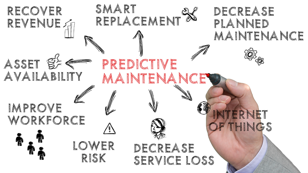A picture listing the benefits to predictive maintenance