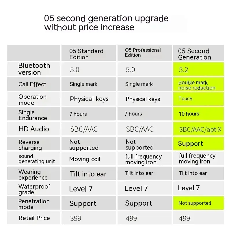 Thumbnail: Mifo O5 Plus Gen 3 Wireless Earbuds