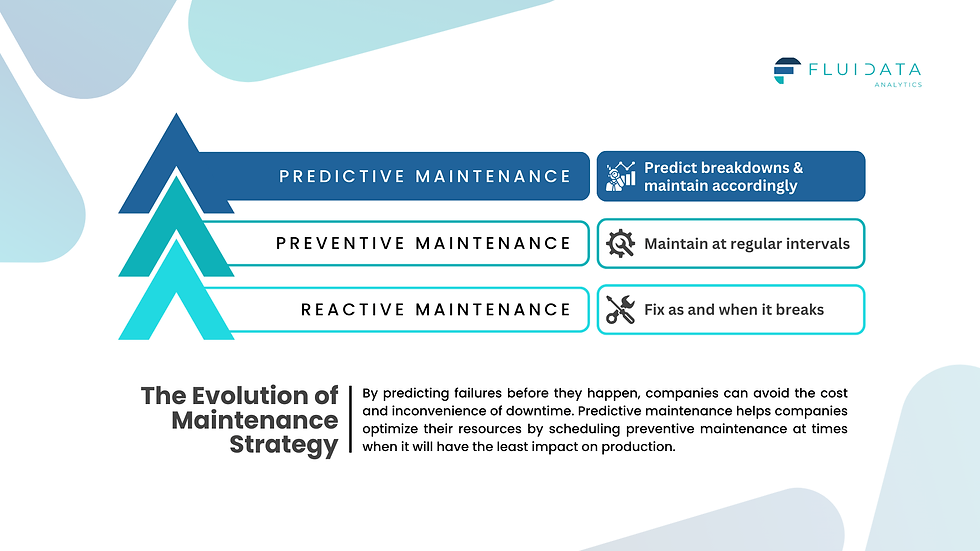 An image expressing the evolution of maintenance strategy