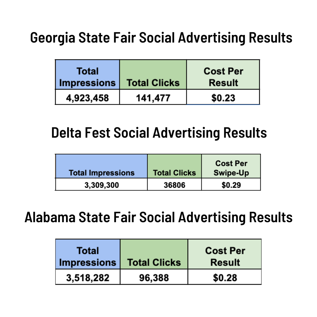 Universal Fairs Social Advertising Results Amirita Tipper Design Studios