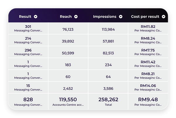 CPL data of Supplement Product