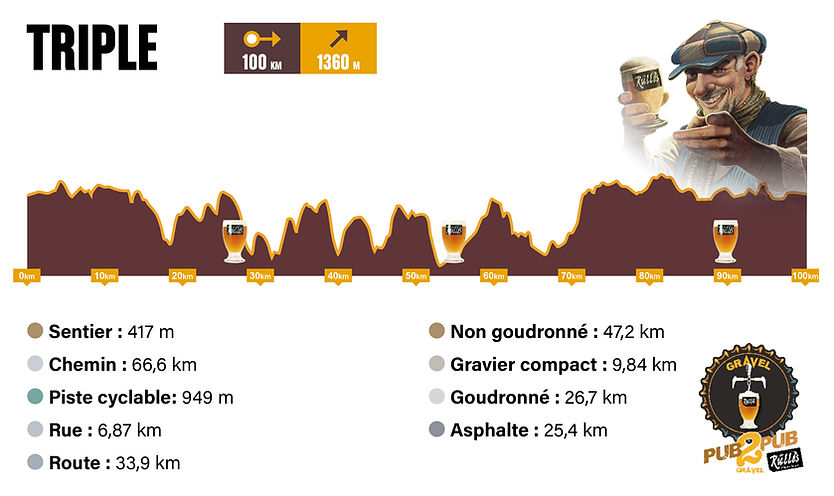 Visuel_profil 100km.jpg