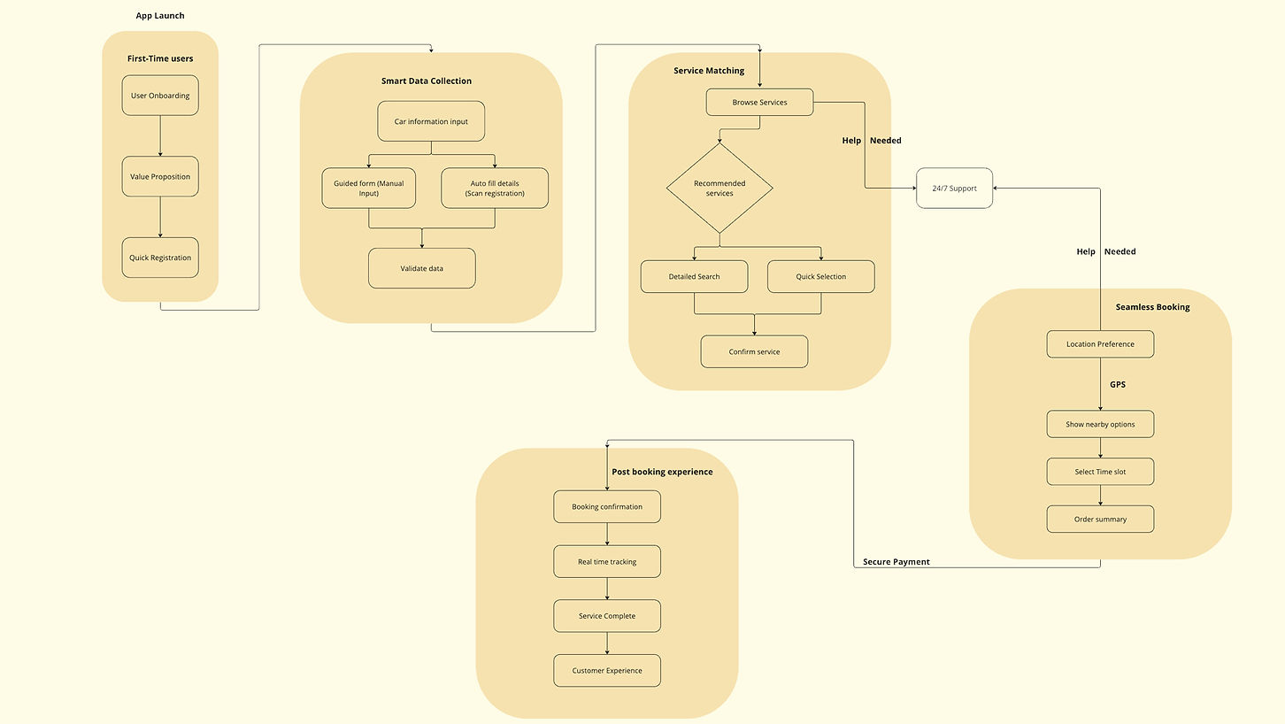 User flow.jpg
