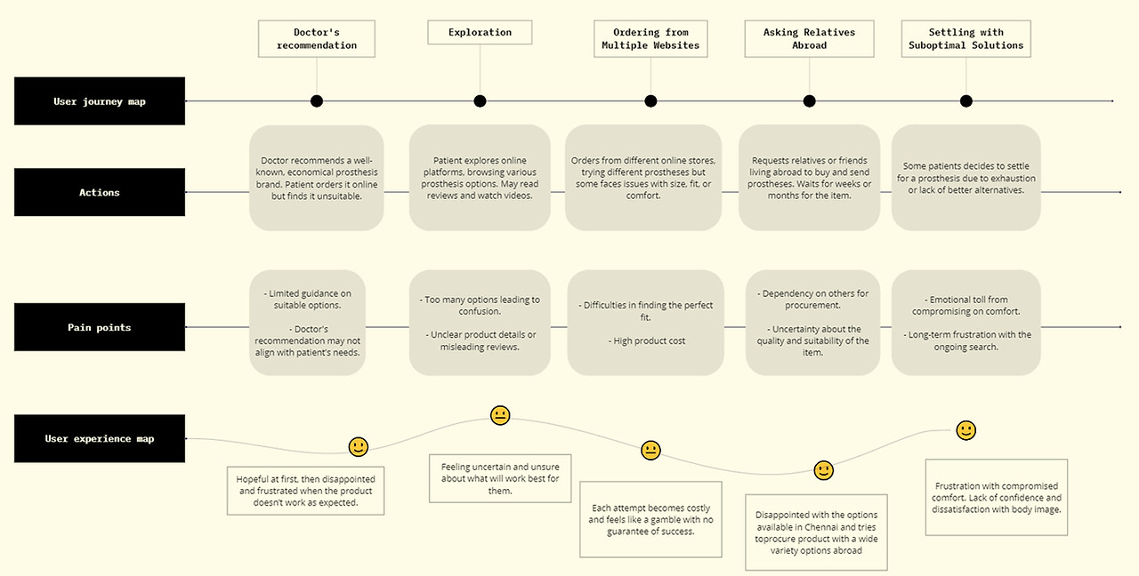 Journey map.jpg
