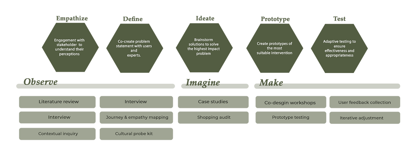 Research framework.png