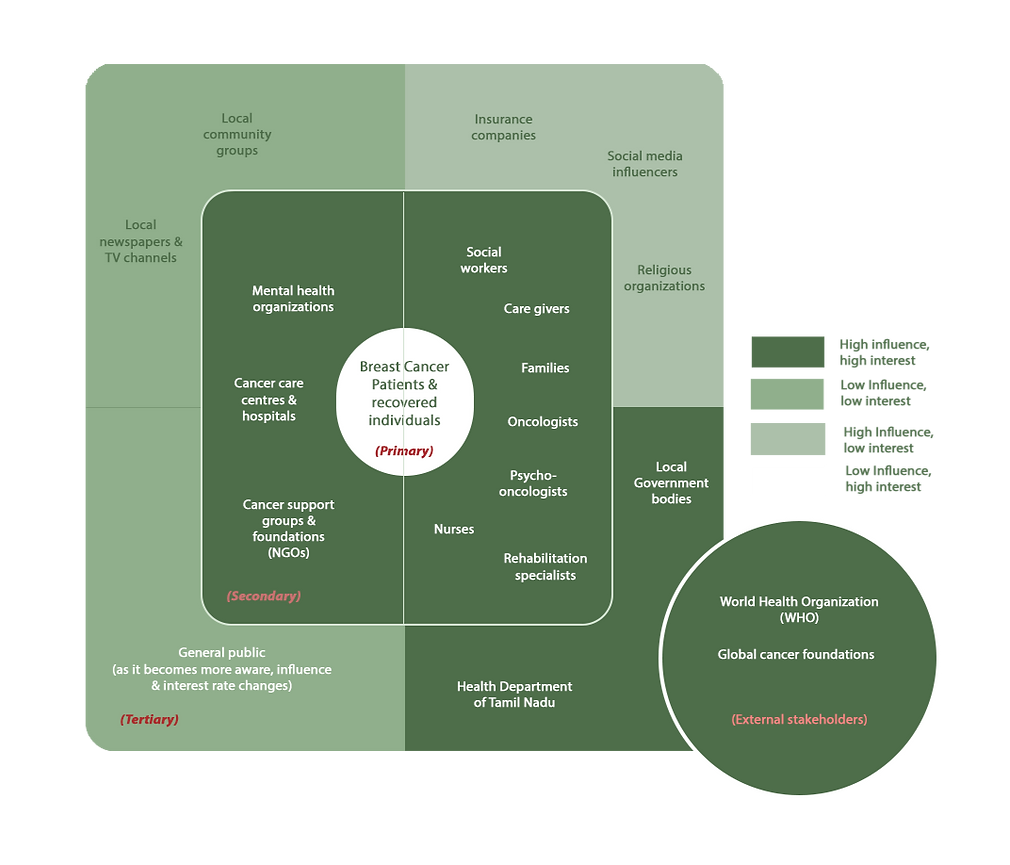 Stakeholder mapping copy_edited.png