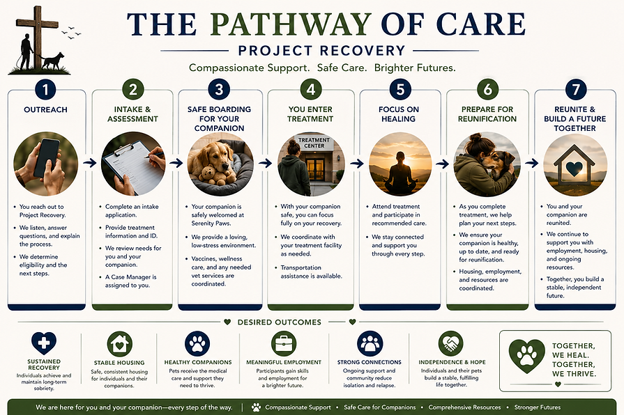 Path way of care PR for website.png