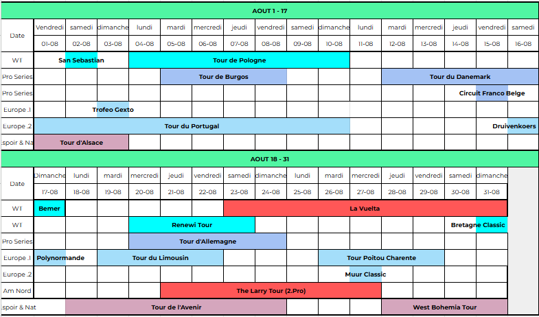 Calendrier UCI cyclisme 2025 - aout