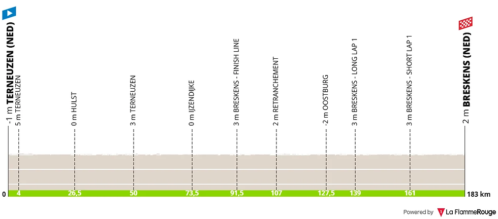 Mercredi 20 août 2025 – Etape 1 – Terneuzen > Breskens (182.7 km)