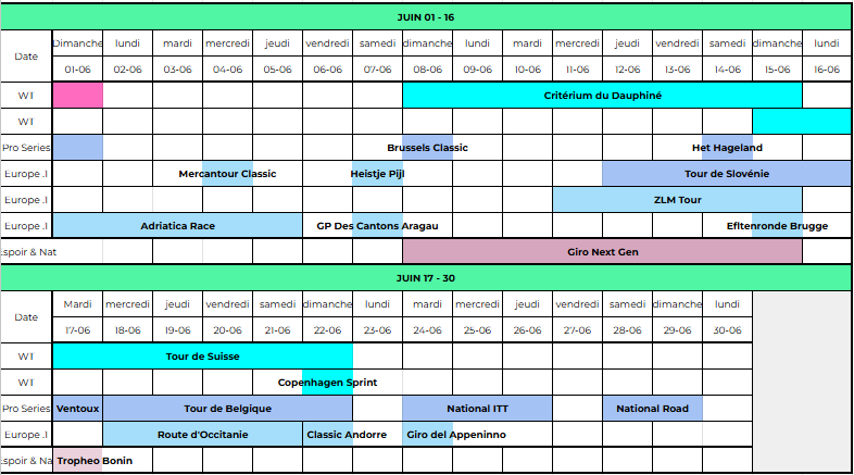 Calendrier UCI cyclisme 2025 - juin