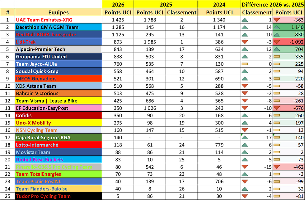classement UCI Ardennaises