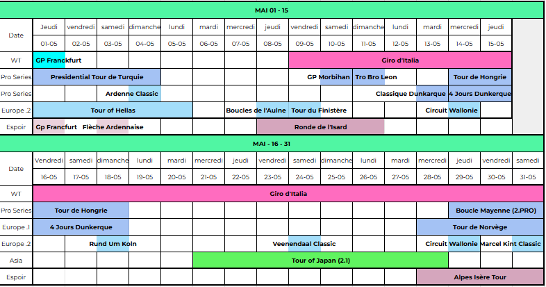 Calendrier UCI cyclisme 2025 - mai