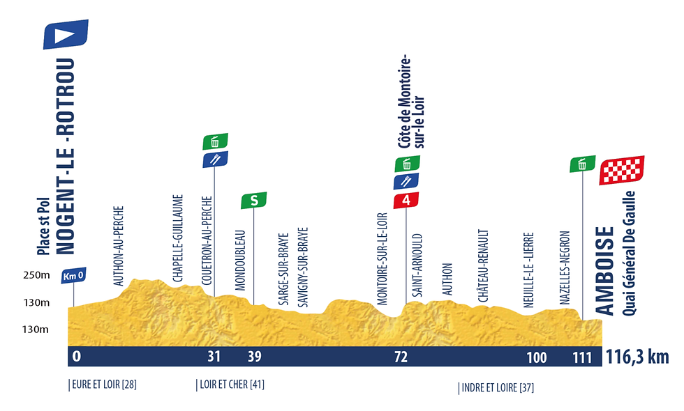Étape 2 – vendredi 21 août – Nogent-le-Rotrou > Amboise – 116 km